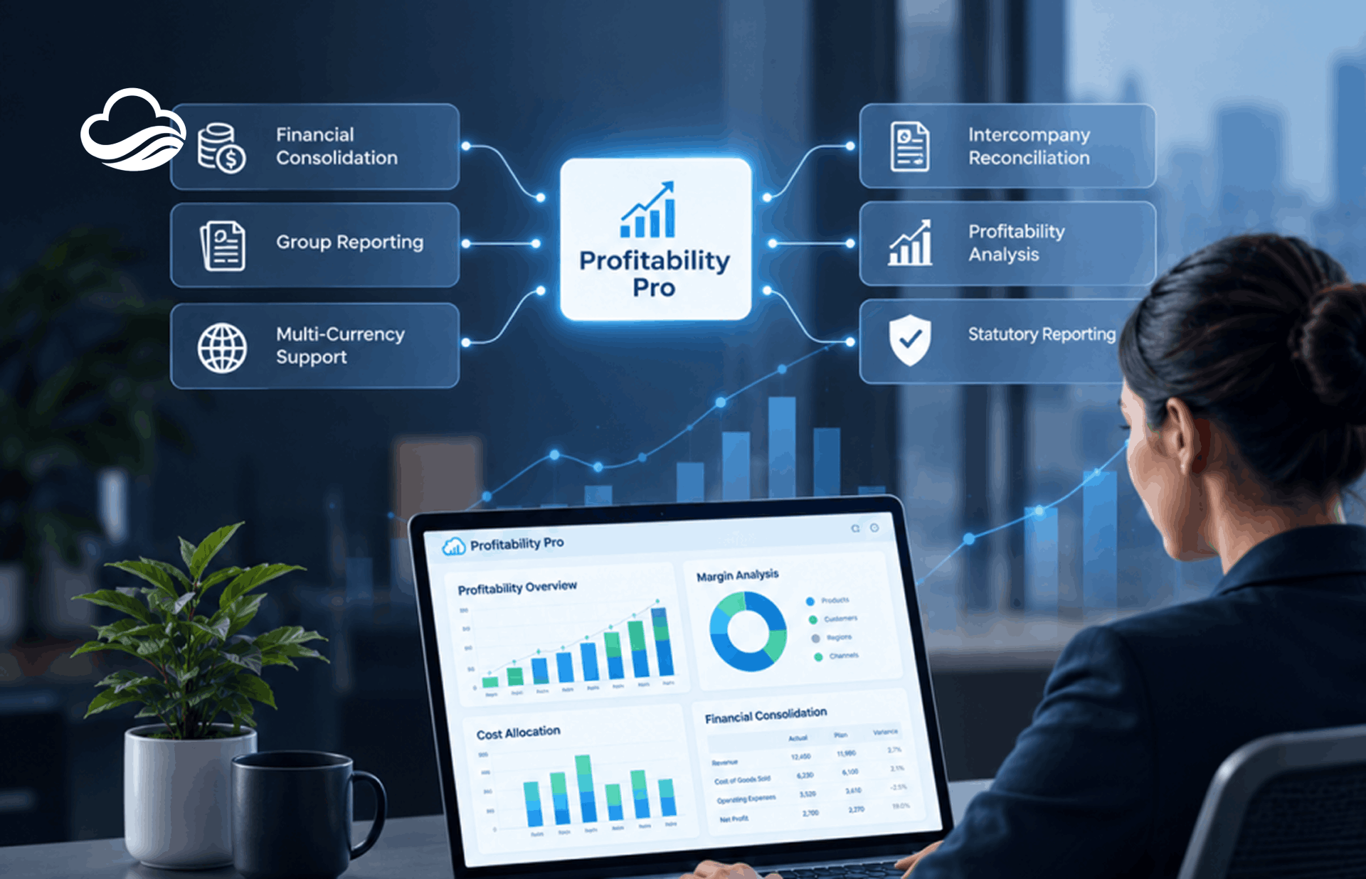 Profitability Pro