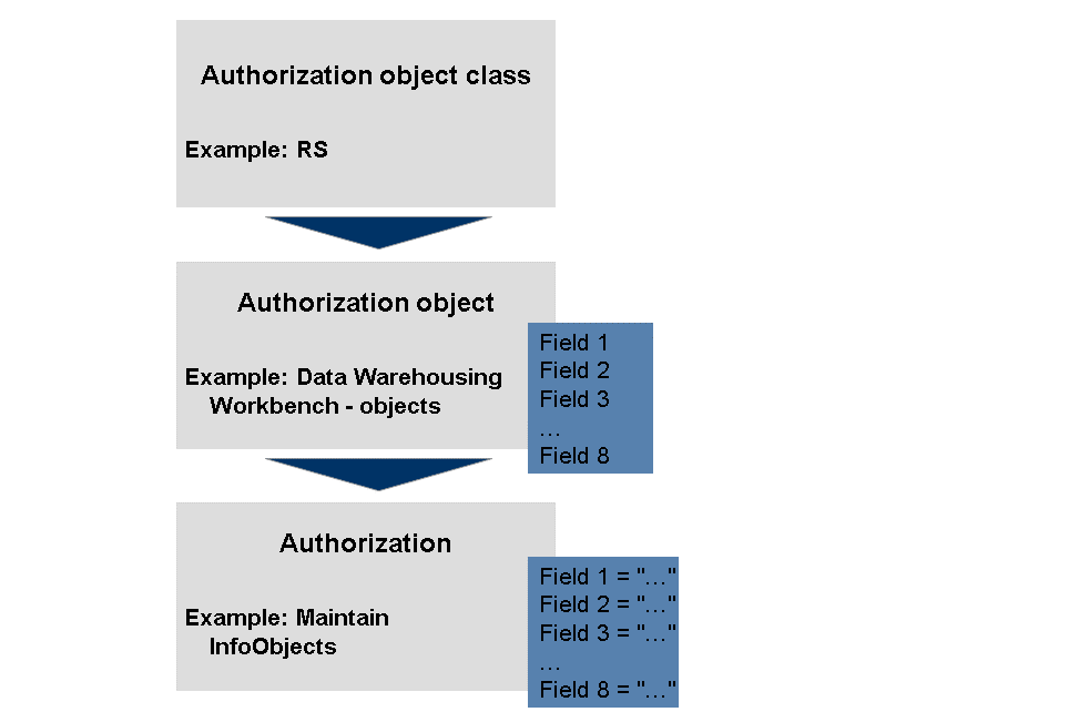 SAP BW Authorization: Maximizing Efficiency Through Automated Processes ...