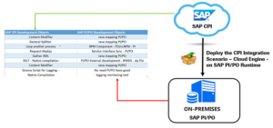 SAP CPI