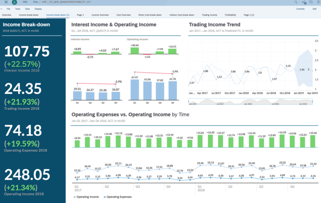 SAP Analytics Cloud (SAC) - Overview