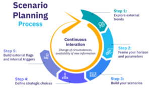 SAP Analytics Cloud